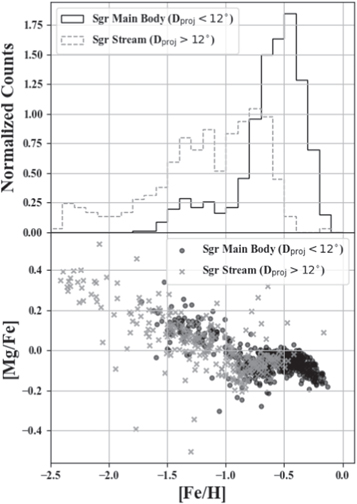 Figure 17. Refer to the following caption and surrounding text.