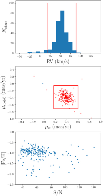 Figure 18. Refer to the following caption and surrounding text.