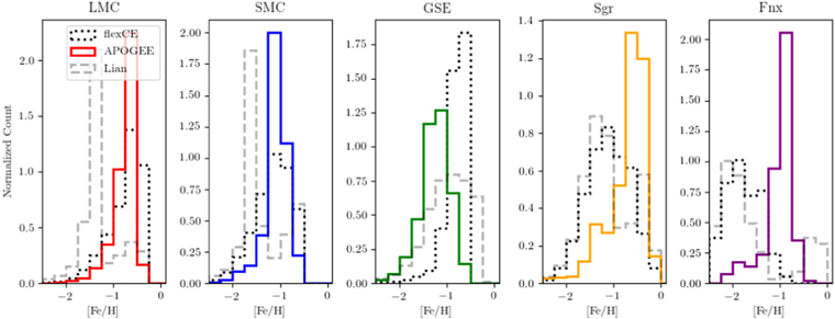 Figure 21. Refer to the following caption and surrounding text.