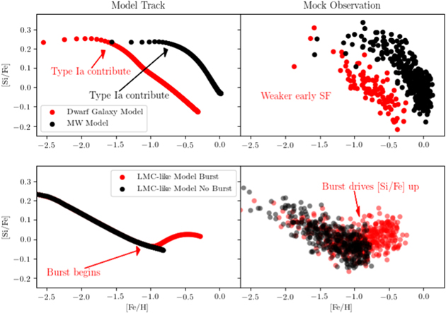 Figure 4. Refer to the following caption and surrounding text.