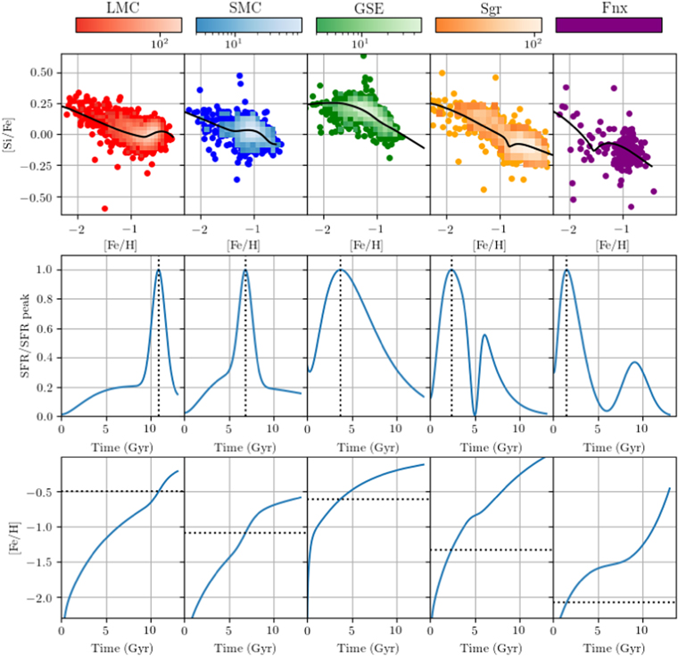 Figure 9. Refer to the following caption and surrounding text.