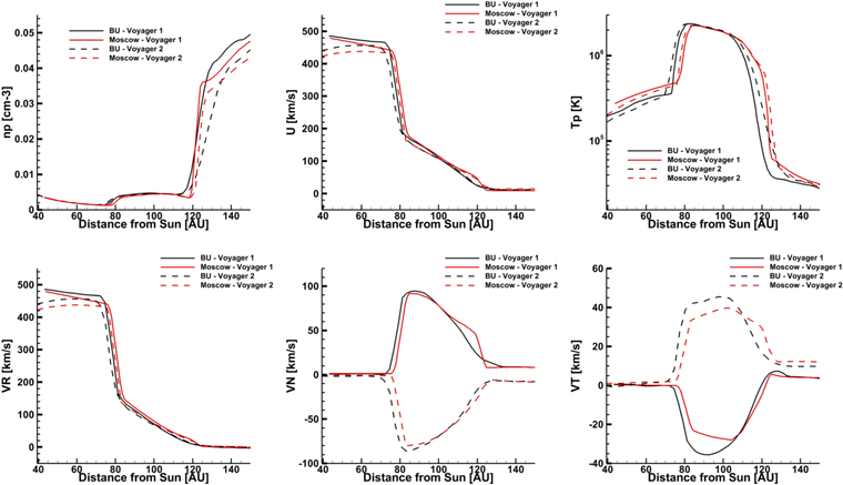 Figure 12. Refer to the following caption and surrounding text.