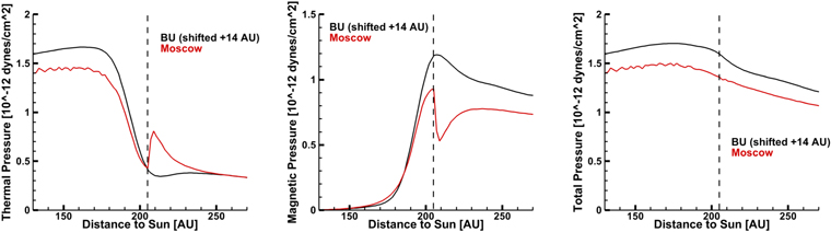 Figure 8. Refer to the following caption and surrounding text.