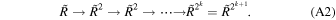 Equation (A2)