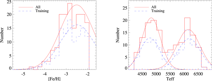 Figure 1. Refer to the following caption and surrounding text.