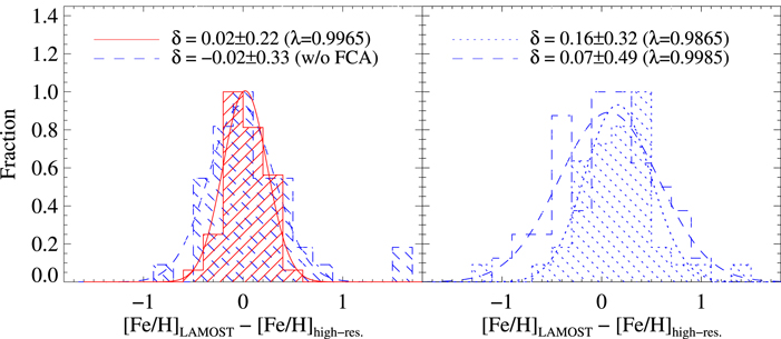 Figure 3. Refer to the following caption and surrounding text.