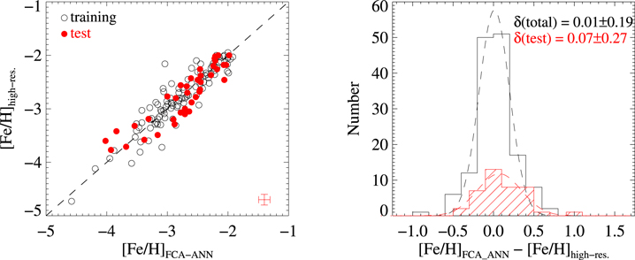 Figure 4. Refer to the following caption and surrounding text.
