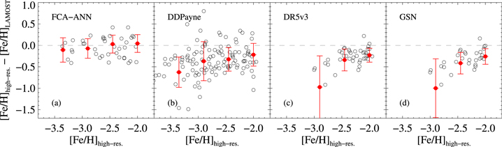 Figure 5. Refer to the following caption and surrounding text.