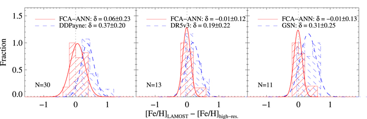 Figure 7. Refer to the following caption and surrounding text.