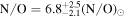 ${\rm{N}}/{\rm{O}}={6.8}_{-2.1}^{+2.5}{\left({\rm{N}}/{\rm{O}}\right)}_{\odot }$