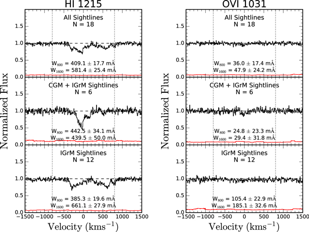 Figure 12. Refer to the following caption and surrounding text.