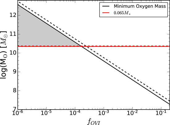 Figure 14. Refer to the following caption and surrounding text.