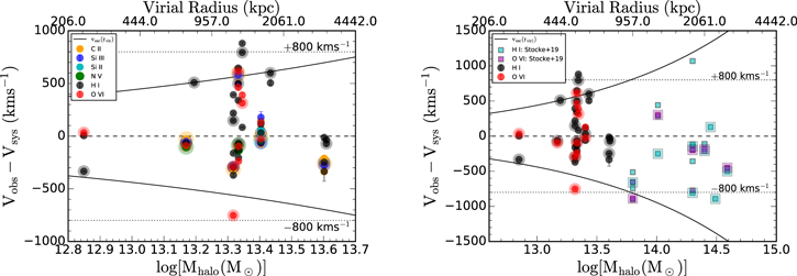 Figure 7. Refer to the following caption and surrounding text.