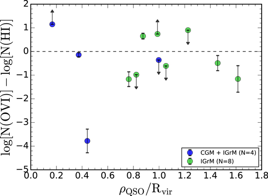 Figure 9. Refer to the following caption and surrounding text.