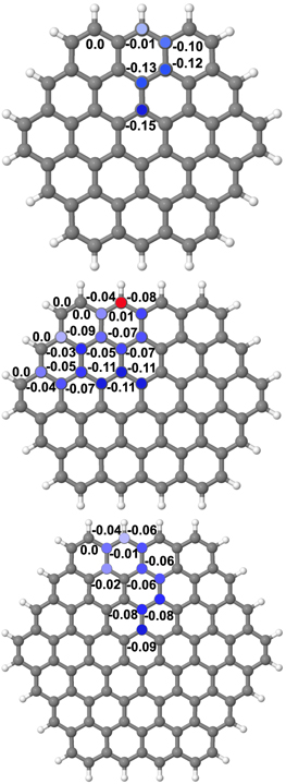Figure 1. Refer to the following caption and surrounding text.