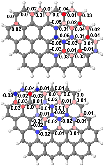 Figure 2. Refer to the following caption and surrounding text.