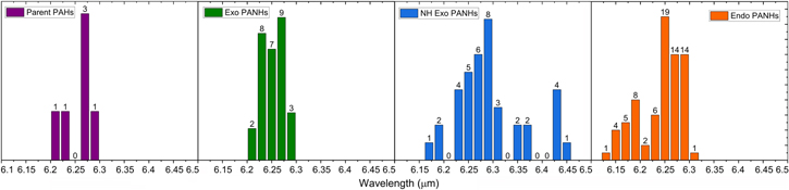 Figure 3. Refer to the following caption and surrounding text.
