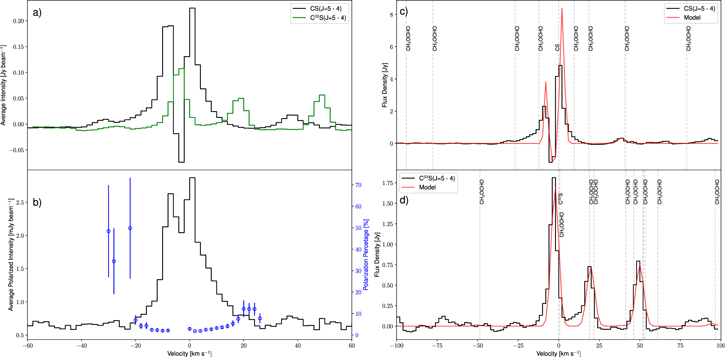 Figure 4. Refer to the following caption and surrounding text.