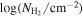 $\mathrm{log}({N}_{{{\rm{H}}}_{2}}/{\mathrm{cm}}^{-2})$