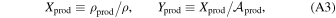 Equation (A3)