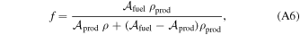 Equation (A6)