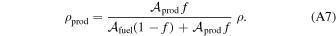 Equation (A7)
