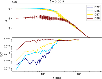 Figure 10. Refer to the following caption and surrounding text.