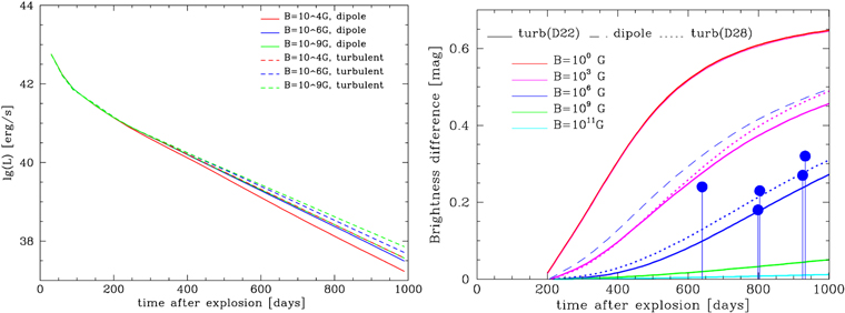 Figure 11. Refer to the following caption and surrounding text.