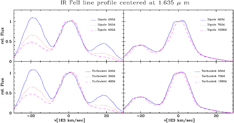 Figure 12. Refer to the following caption and surrounding text.