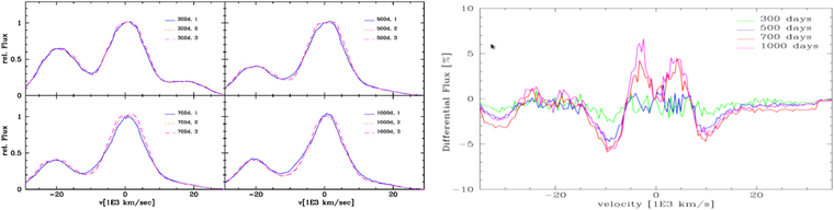 Figure 13. Refer to the following caption and surrounding text.