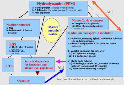Figure 14. Refer to the following caption and surrounding text.