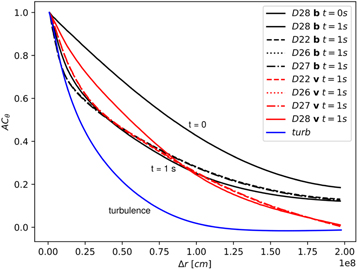 Figure 6. Refer to the following caption and surrounding text.