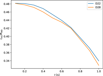 Figure 7. Refer to the following caption and surrounding text.