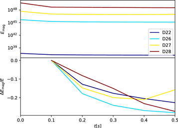 Figure 9. Refer to the following caption and surrounding text.