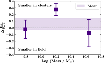 Figure 5. Refer to the following caption and surrounding text.