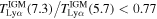 ${T}_{\mathrm{Ly}\alpha }^{\mathrm{IGM}}(7.3)/{T}_{\mathrm{Ly}\alpha }^{\mathrm{IGM}}(5.7)\lt 0.77$