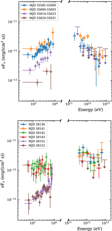 Figure 10. Refer to the following caption and surrounding text.