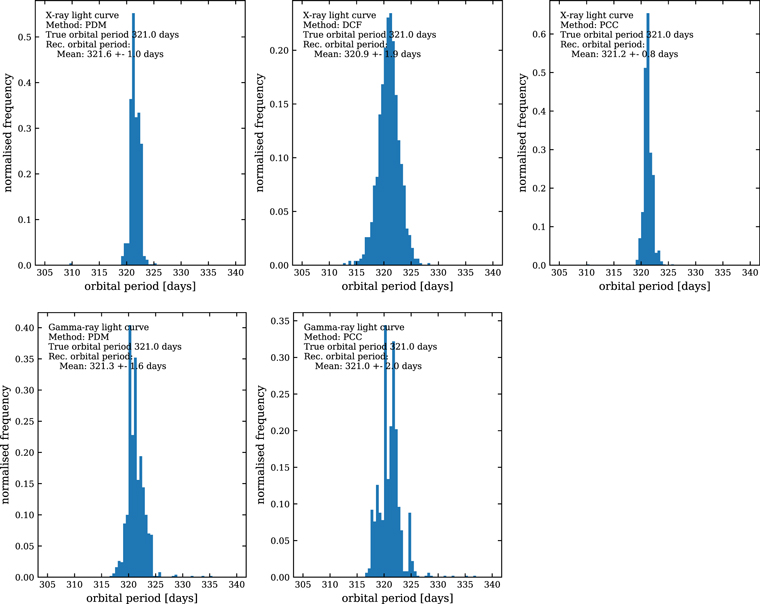 Figure 11. Refer to the following caption and surrounding text.
