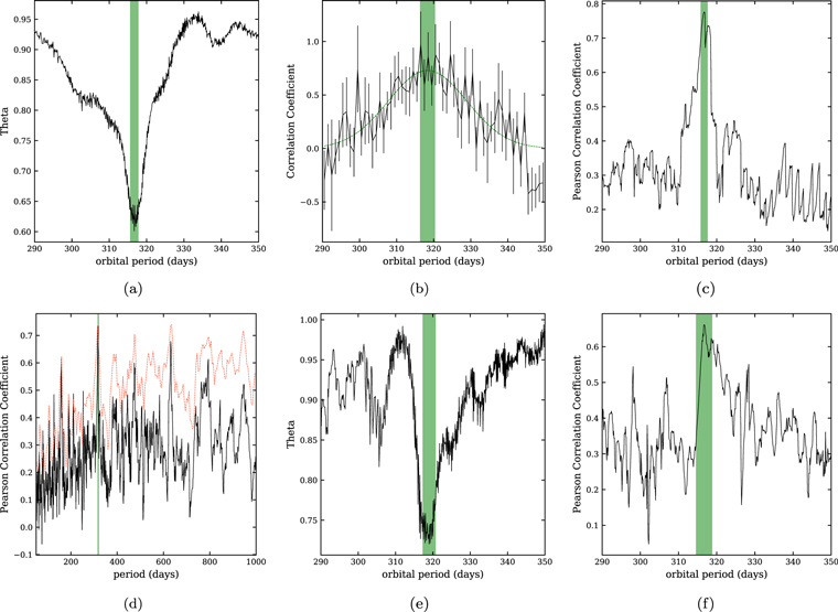 Figure 12. Refer to the following caption and surrounding text.