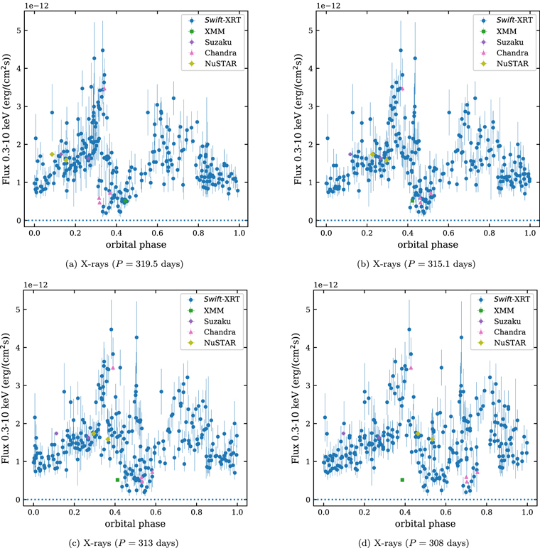 Figure 13. Refer to the following caption and surrounding text.