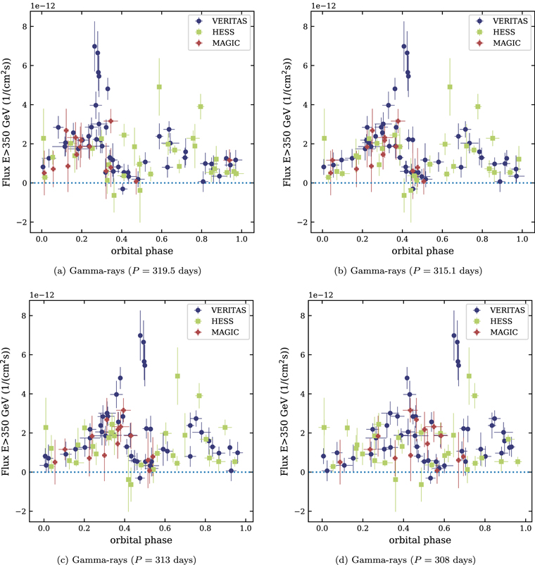 Figure 14. Refer to the following caption and surrounding text.