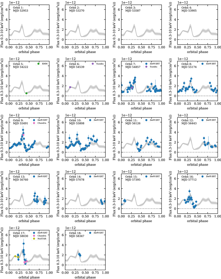Figure 15. Refer to the following caption and surrounding text.
