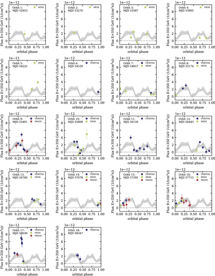 Figure 16. Refer to the following caption and surrounding text.
