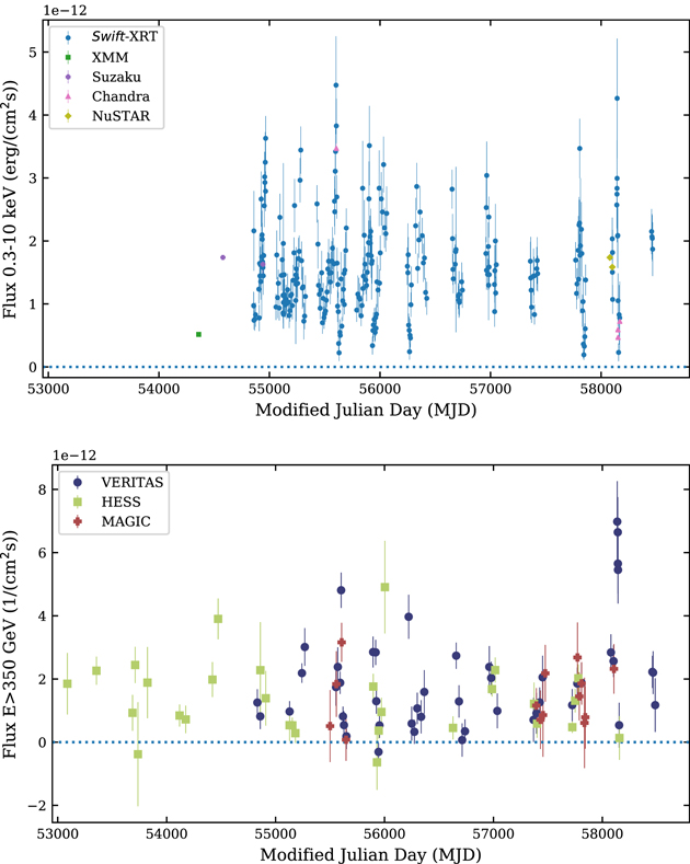 Figure 2. Refer to the following caption and surrounding text.