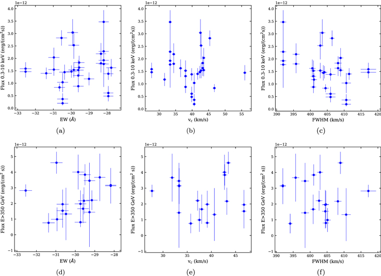 Figure 6. Refer to the following caption and surrounding text.
