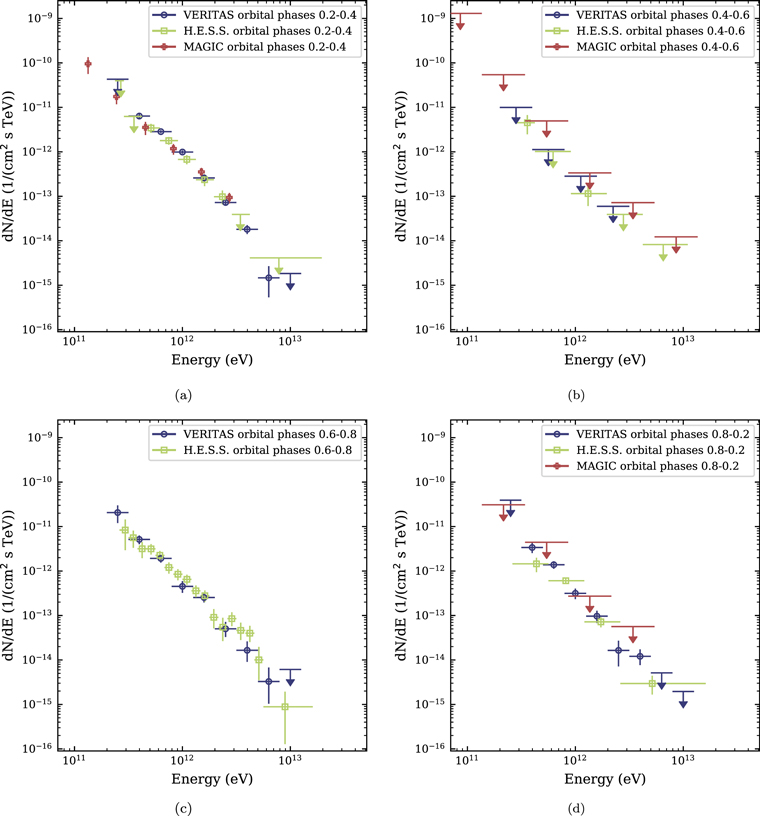 Figure 7. Refer to the following caption and surrounding text.