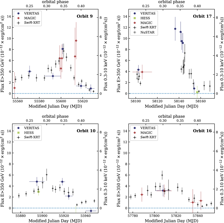 Figure 9. Refer to the following caption and surrounding text.