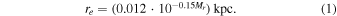 Equation (1)