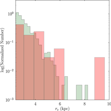 Figure 4. Refer to the following caption and surrounding text.