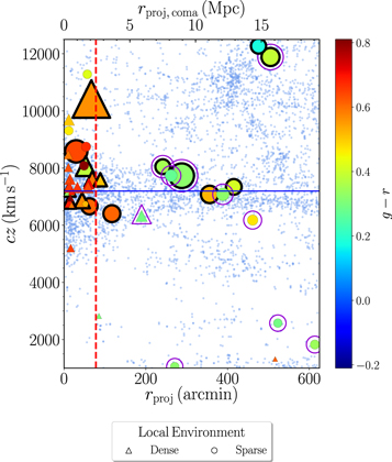 Figure 7. Refer to the following caption and surrounding text.